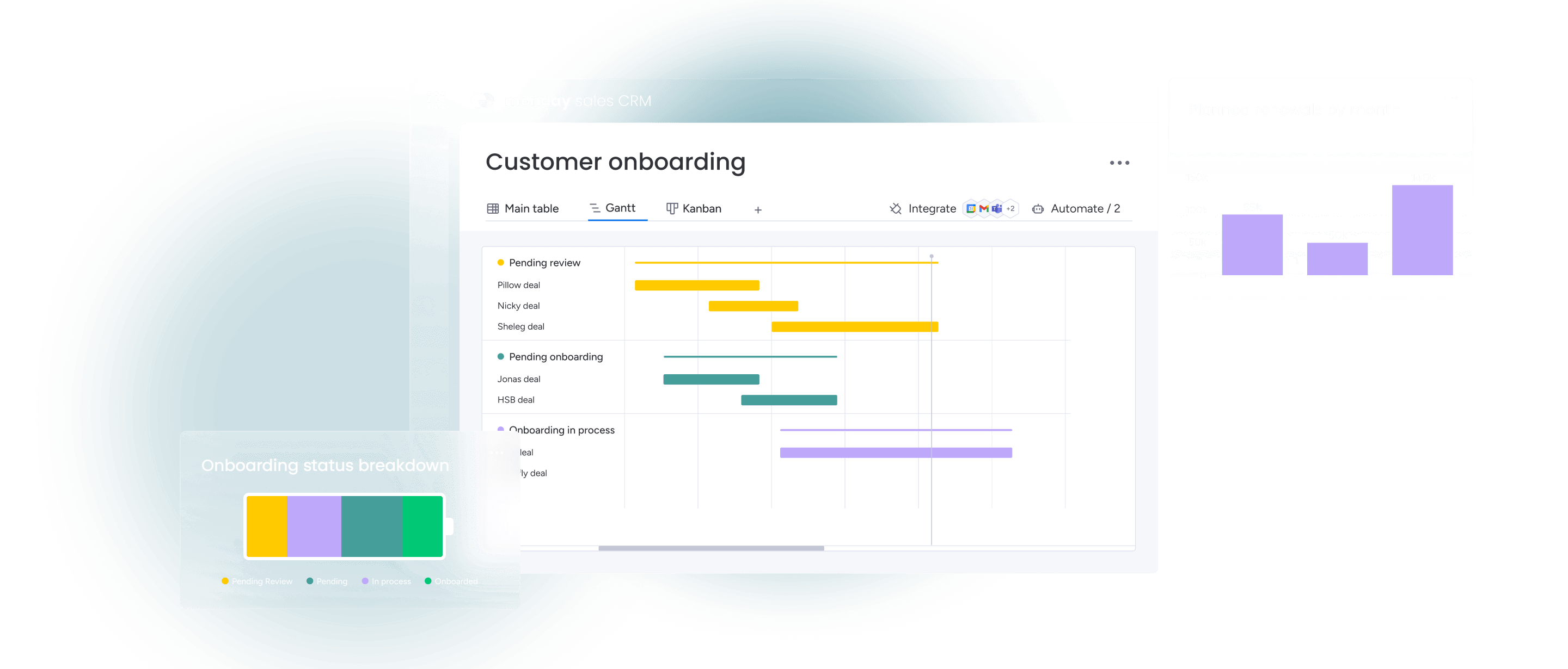 2Customer onboarding